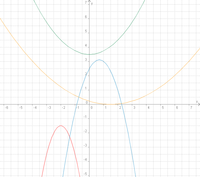quadr_abl.png
