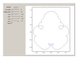 http://demonstrations.wolfram.com/TrigonometricSumsAsParametricCurves/HTMLImages/index.en/thumbnail_1.gif