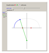 http://demonstrations.wolfram.com/ThreeCenteredArchIDrawingWithAStringAndThreeNails/HTMLImages/index.en/thumbnail_1.gif