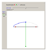 http://demonstrations.wolfram.com/ThreeCenteredArchIDrawingWithAStringAndThreeNails/HTMLImages/index.en/thumbnail_3.gif